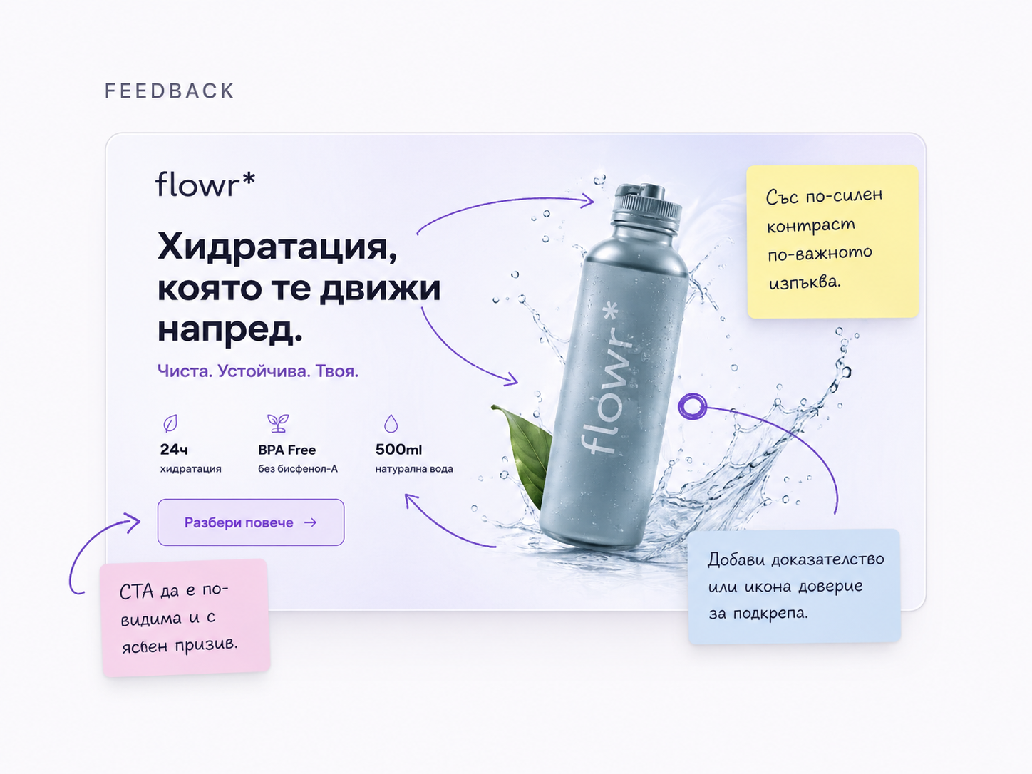 Етап от процеса: Обратна връзка